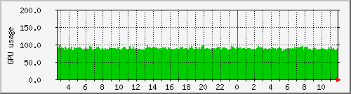 hex_loadavgpu Traffic Graph