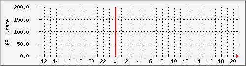 fast-pc-02_loadavgpu Traffic Graph