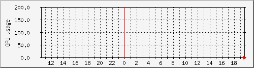 fast-pc-04_loadavgpu Traffic Graph