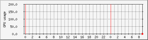 fast-pc-05_loadavgpu Traffic Graph